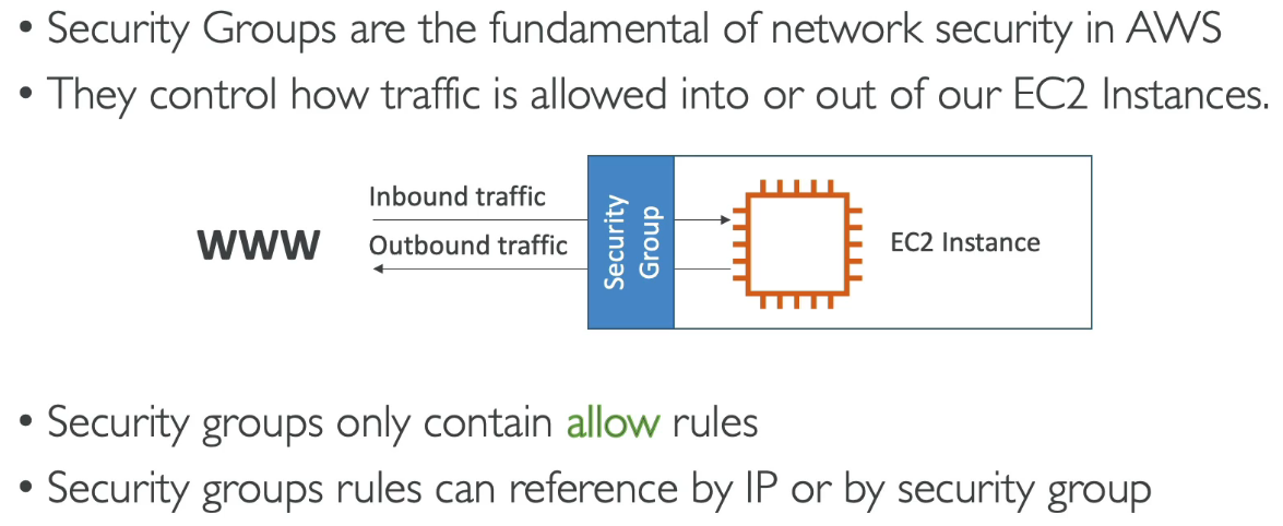 Security Groups Overview