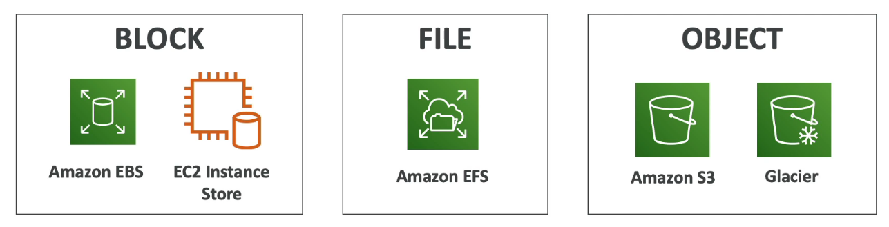 Cloud Native Options