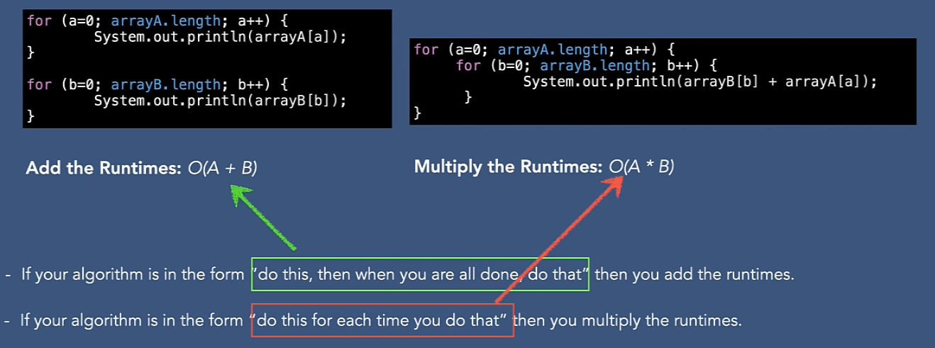Runtime Multiply and Plus
