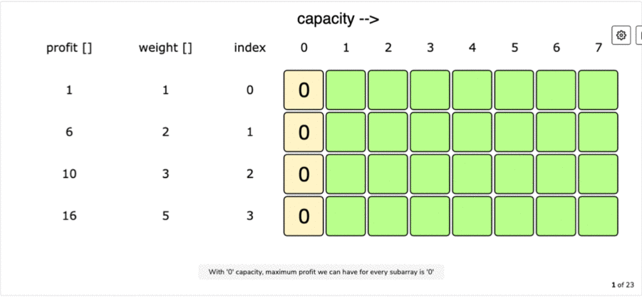 knapsack dp tabulation