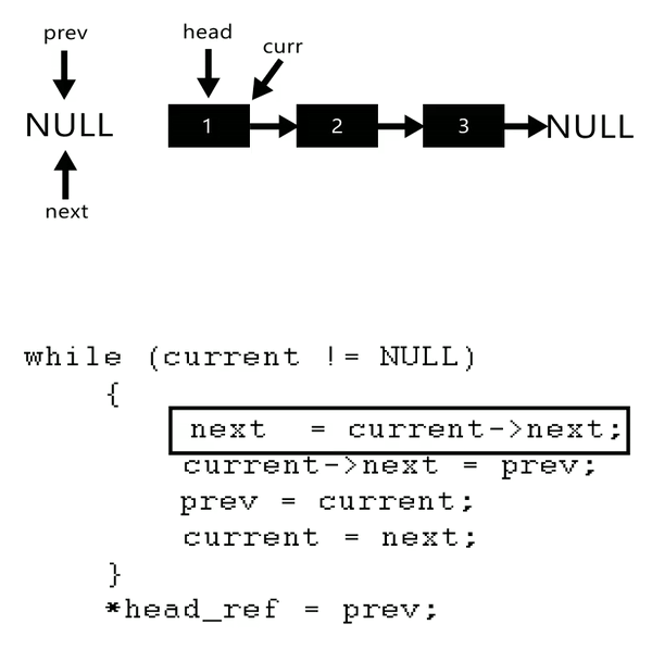 in-place reversal of a linkedlist