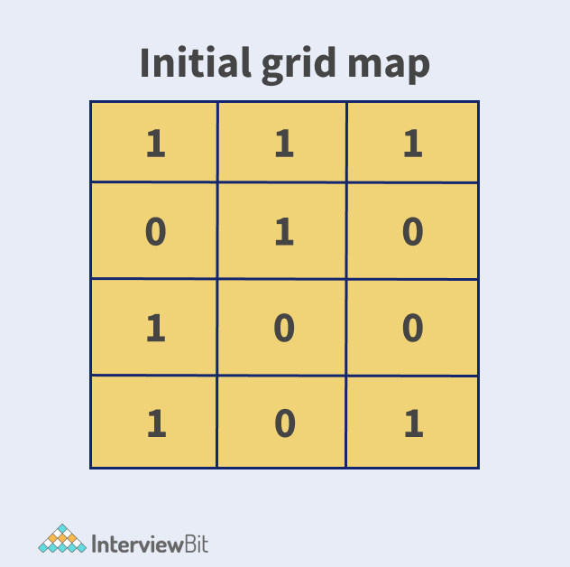 islands matrix traversal dp