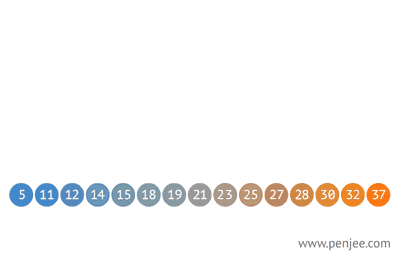 optimal binary search tree from sorted array