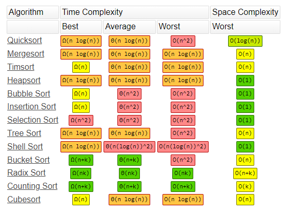 Array Sorting Algorithms