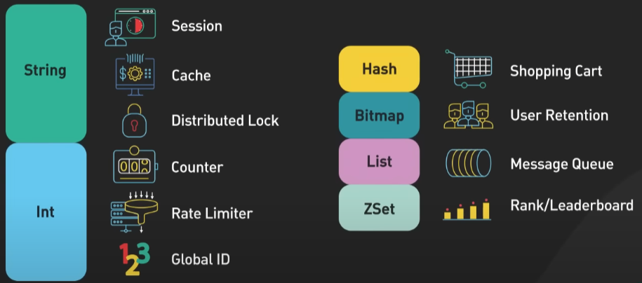 Redis Use Cases Cheat Sheet
