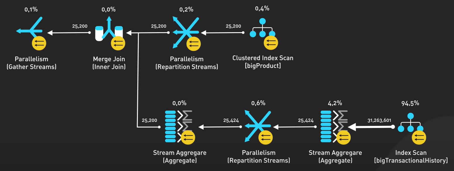 Query Execution Plans