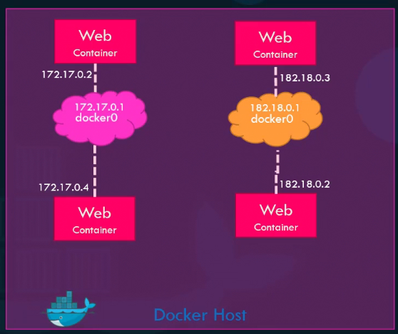 User-defined Networks