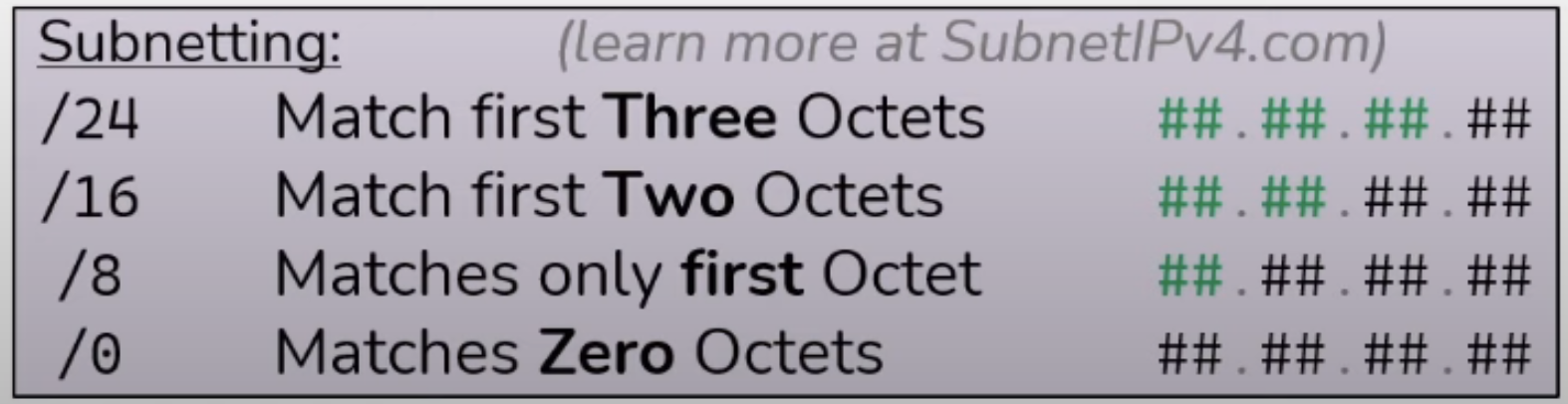 Router Subnetting