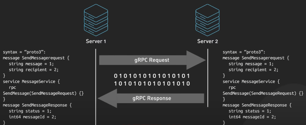 gRPC 2